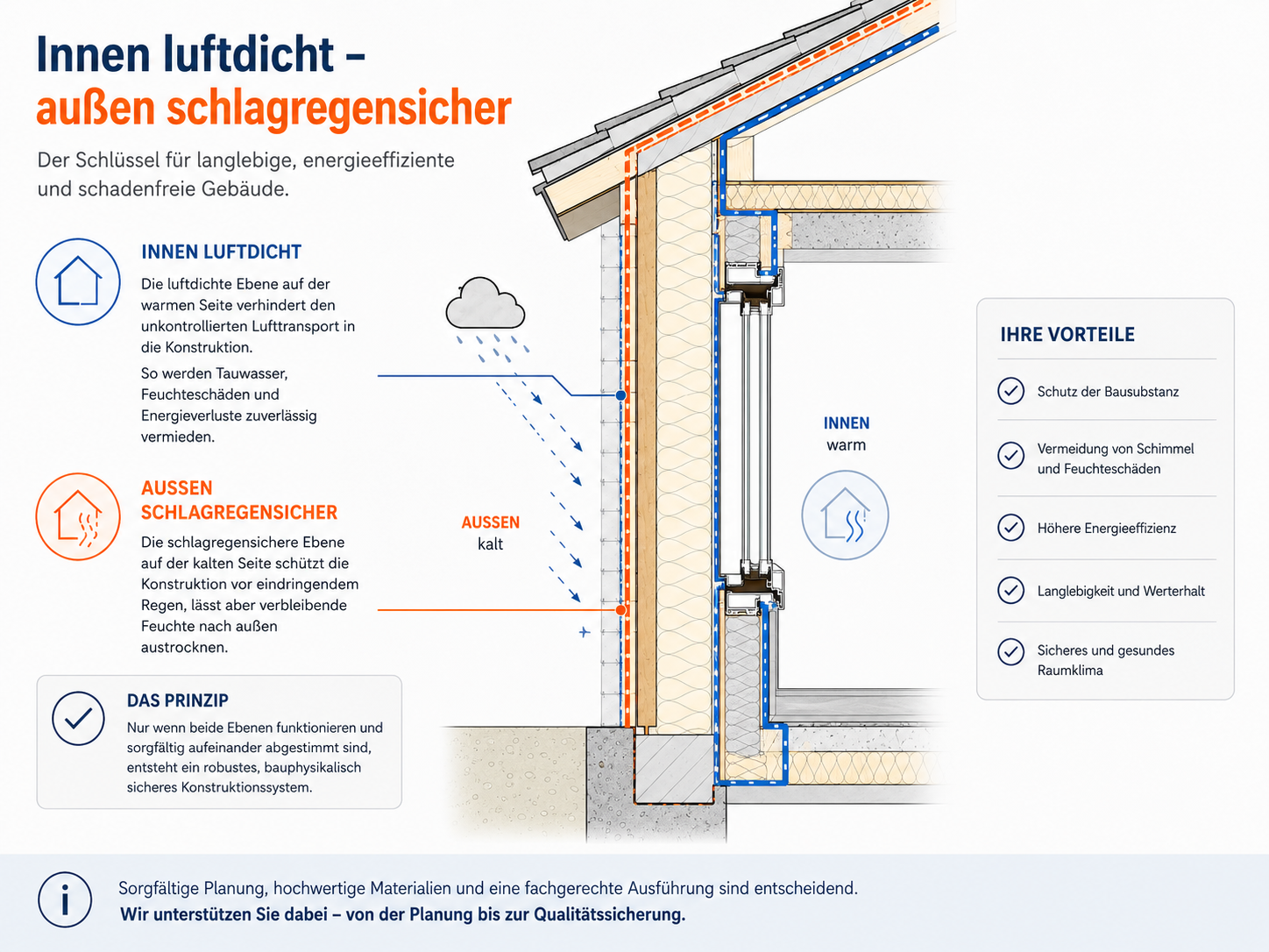 Fensteranschluss richtig abdichten